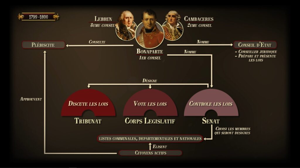 Constitution Consulat