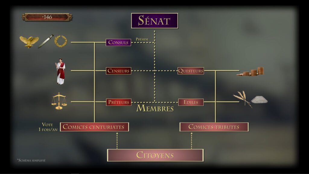 Institutions romaines
