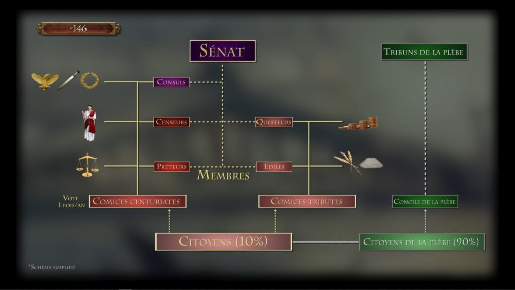 Institutions romaines v2